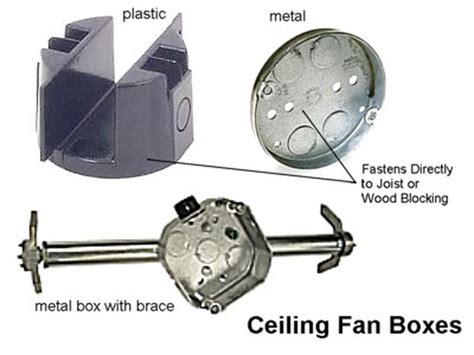 how to tell if electrical box is ceiling fan rated|ceiling fan box replacement.